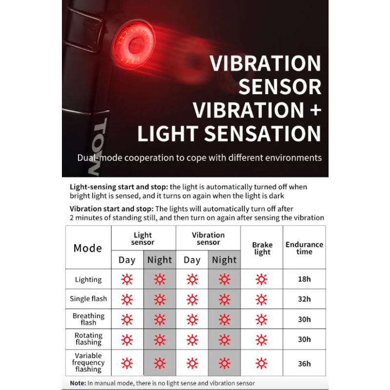 TOWILD TL03 LED Cykellygte med Smart Auto Bremse Sensor Cykellygte for Cykelsikkerhed og Synlighed