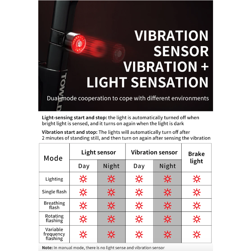 TOWILD TL05 cykellys IPX6 vandtæt baglygte med smart autobremseføling USB-opladning holdbar batterilevetid 100 timer