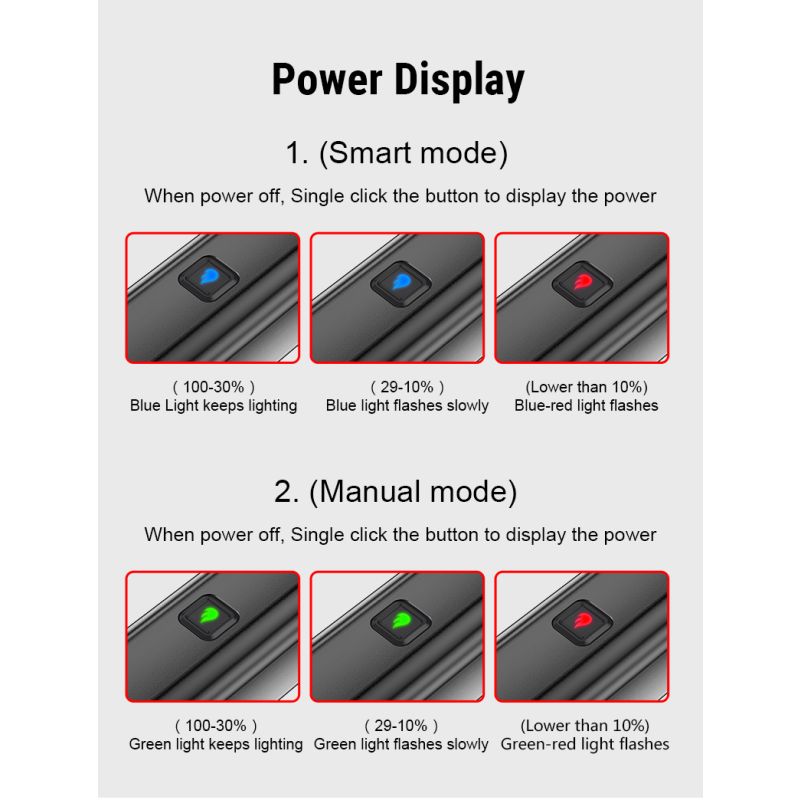 TOWILD CL1200 cykelforlygte 1200LM med USB genopladelig 21700 4000mAh batteri LED lys til pendling og natcykling
