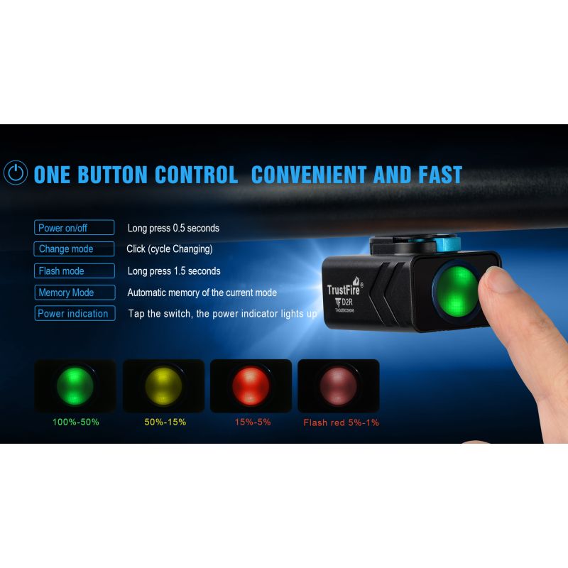 TrustFire D2R 450LM Cykellygte IP66 Vandtæt Type-C Genopladelig Perfekt til Mountainbiking og Bycykling