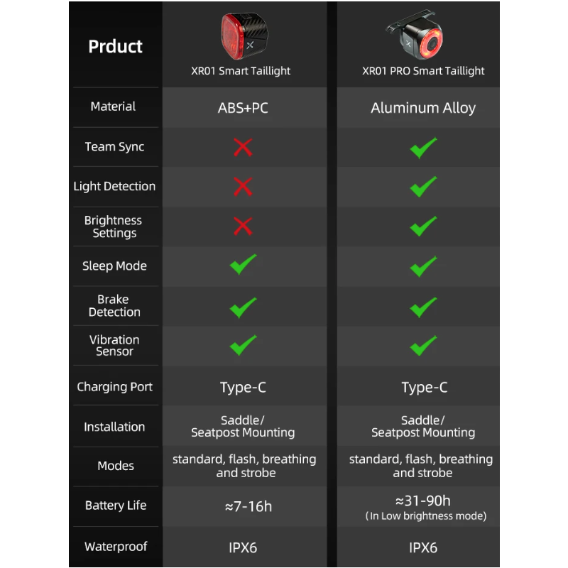 XOSS XR Pro Cykelbaglygte med Smart Automatisk Bremsedetektion LED Opladning Vandtæt Cykeltilbehør