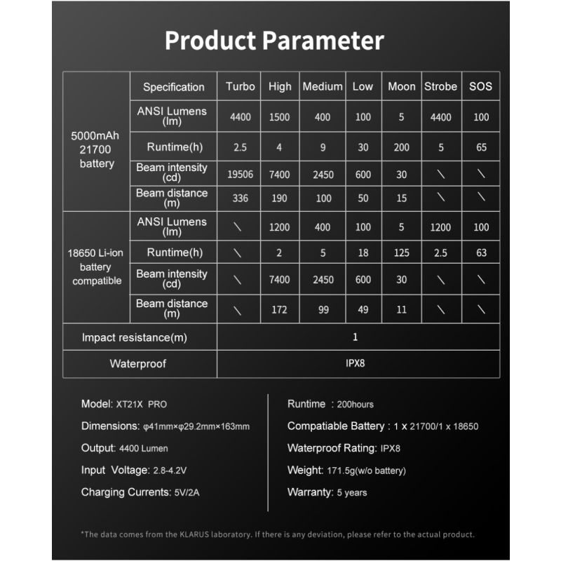 Klarus XT21X Pro XHP70.2 LED lommelygte 4400 lumen kraftfuld genopladelig højtydende lommelygte til udendørs brug