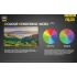 Nitecore NU25 XP-G2 S3 LED 360 lumen genopladelig forlygte letvægts forlygte ideel til campingudstyr og nat synlighed