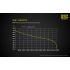 Nitecore NL1834 Li-ion 18650 3.7V 3400mAh beskyttet batteri til lommelygter og udendørs udstyr