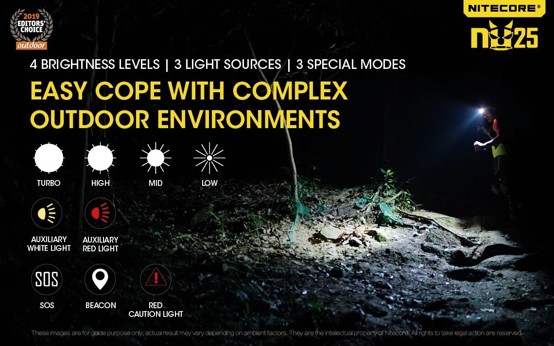Nitecore NU25 XP-G2 S3 LED genopladelig pandelampe 360 lumen letvægts adventure tilbehør udendørs belysning