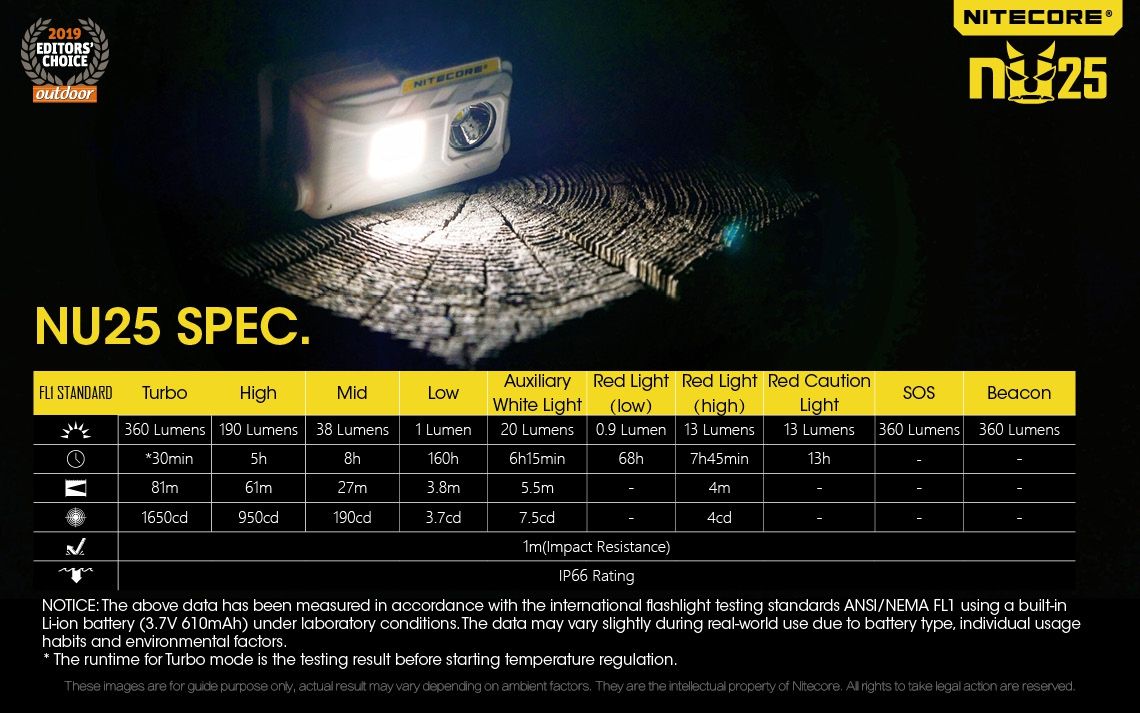 Nitecore NU25 XP-G2 S3 LED genopladelig pandelampe 360 lumen letvægts adventure tilbehør udendørs belysning