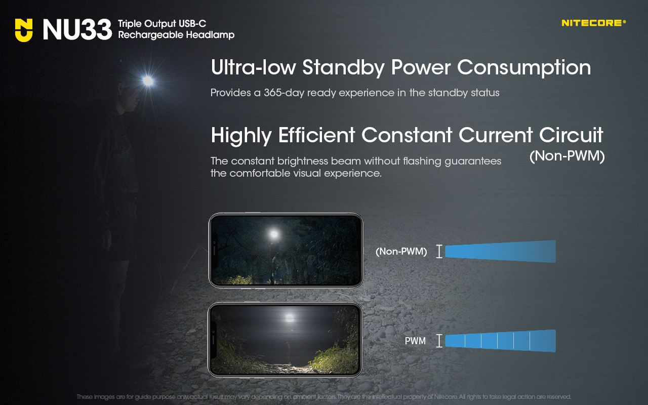 Nitecore NU33 USB-C genopladelig pandelampe 700LM Lysstærk letvægt vandtæt til camping, vandring og gør-det-selv projekter