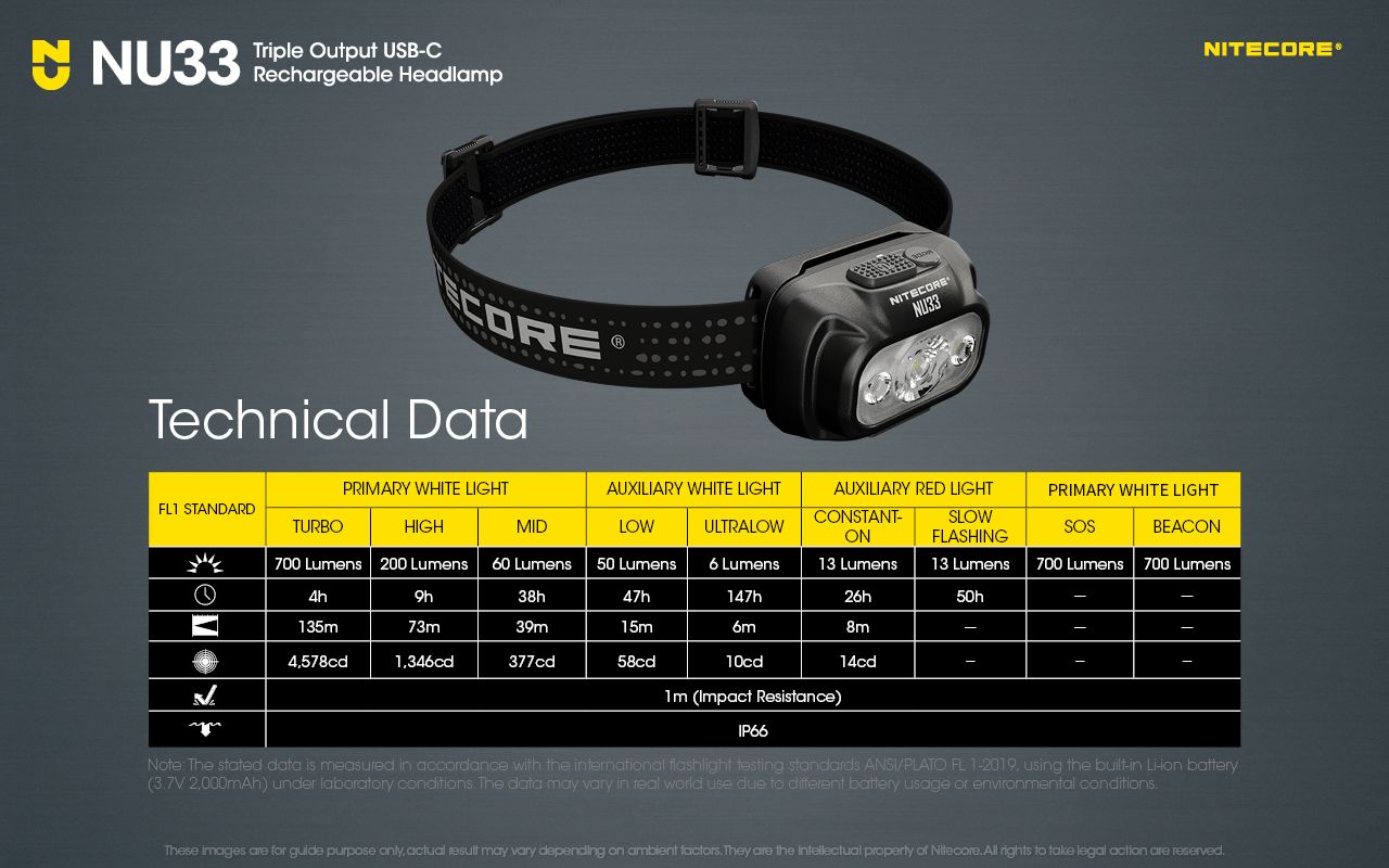 Nitecore NU33 USB-C genopladelig pandelampe 700LM Lysstærk letvægt vandtæt til camping, vandring og gør-det-selv projekter