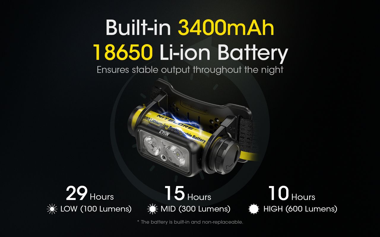 NITECORE NU43 Genopladelig Pandelampe 1400 Lumens Rødt Hvidt Lys Lang Batterilevetid Udendørs Campingudstyr