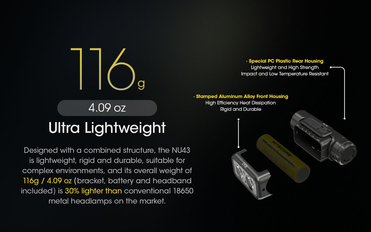 NITECORE NU43 Genopladelig Pandelampe 1400 Lumens Rødt Hvidt Lys Lang Batterilevetid Udendørs Campingudstyr