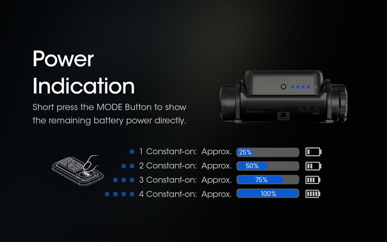NITECORE NU43 Genopladelig Pandelampe 1400 Lumens Rødt Hvidt Lys Lang Batterilevetid Udendørs Campingudstyr