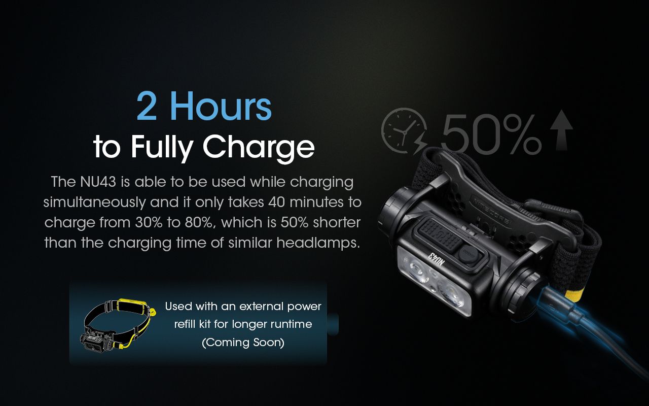 NITECORE NU43 Genopladelig Pandelampe 1400 Lumens Rødt Hvidt Lys Lang Batterilevetid Udendørs Campingudstyr