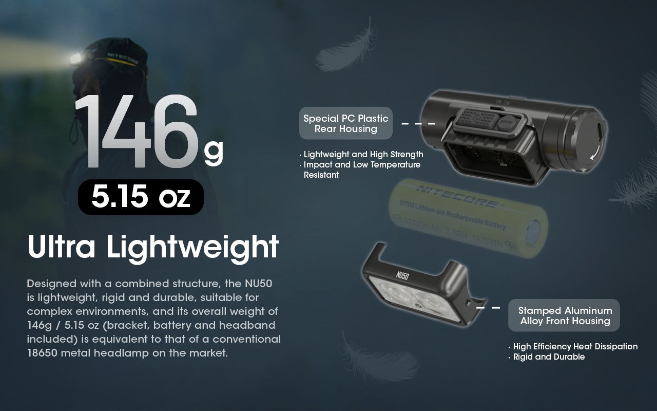 Nitecore NU50 1400 Lumens LED-pandelygte til vandring, letvægts genopladelig pandelygte med lang batteritid