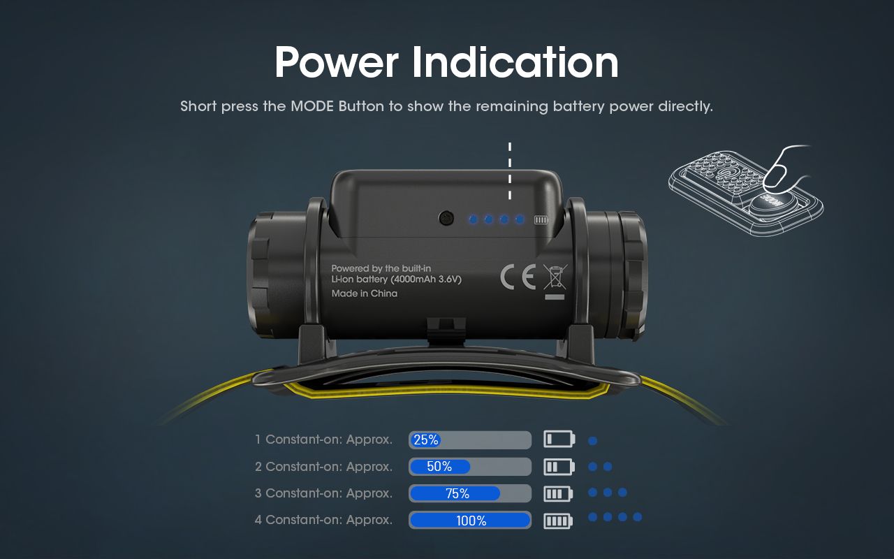 Nitecore NU50 1400 Lumens LED-pandelygte til vandring, letvægts genopladelig pandelygte med lang batteritid