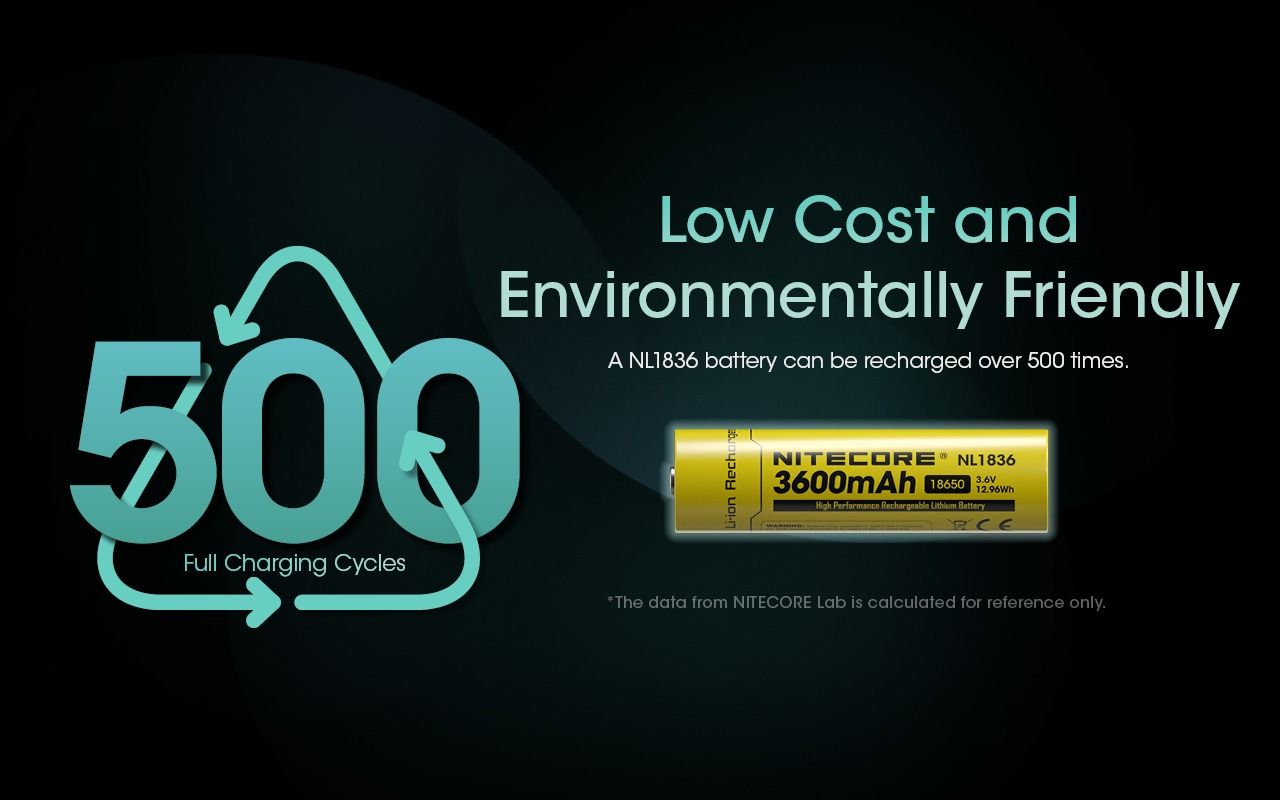 Nitecore 18650 NL1836 3600mAh Li-ion genopladeligt batteri