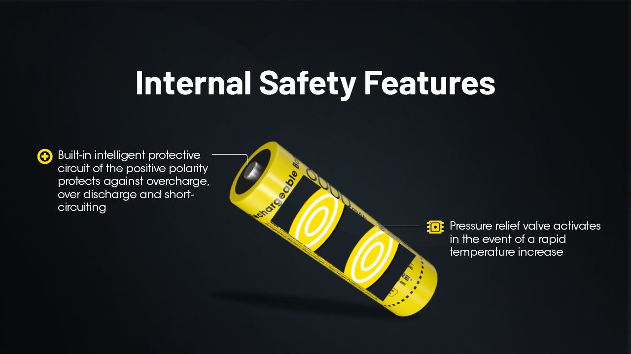 NITECORE NL2160HP 6000mAh 3.6V 21700 USB-C Li-ion Genopladeligt Batteri Høj Kapacitet Bærbar Strømkilde