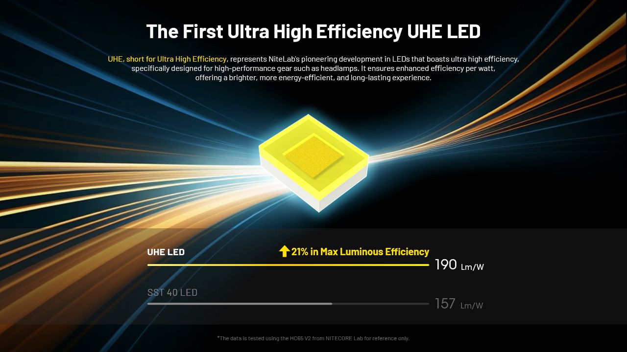 NITECORE HC65 UHE Pandelampe 2000 Lumens USB-C Genopladelig LED-Pandelampe til Camping Vandring Lang Batterilevetid