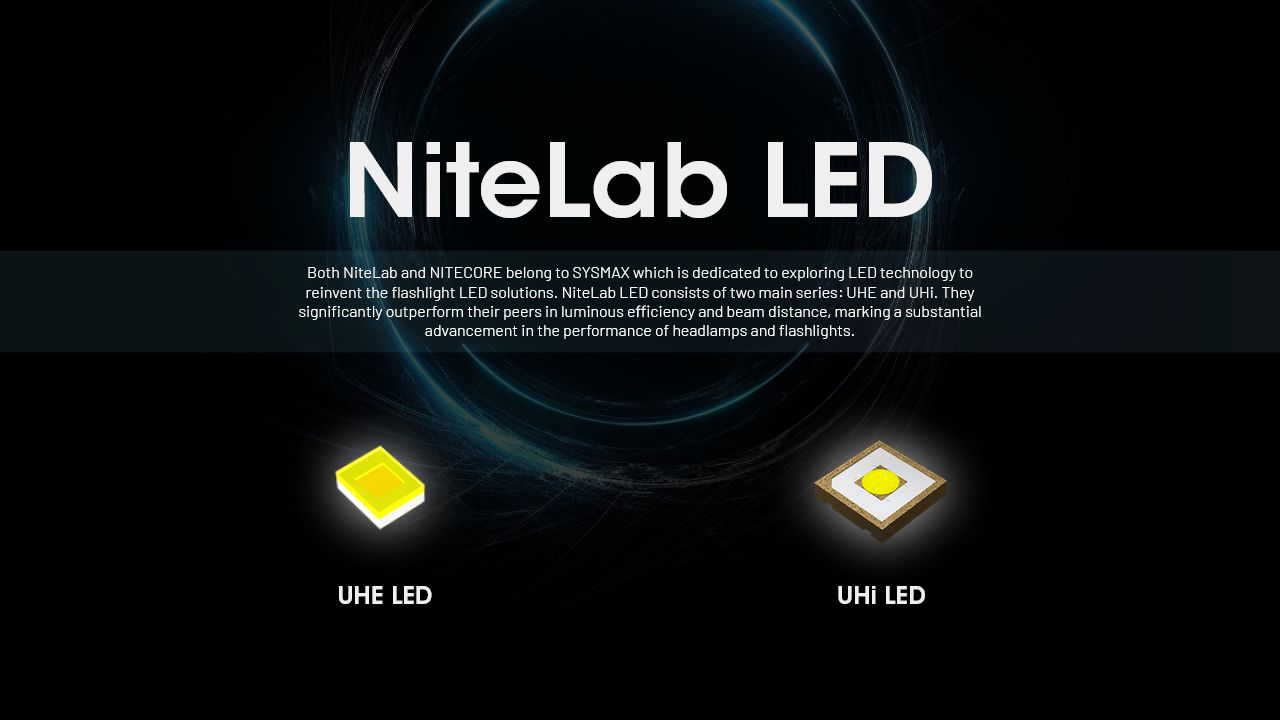NITECORE HC65 UHE Pandelampe 2000 Lumens USB-C Genopladelig LED-Pandelampe til Camping Vandring Lang Batterilevetid