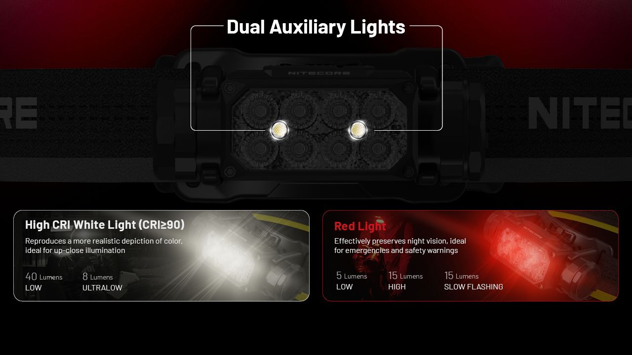 NITECORE HC65 UHE Pandelampe 2000 Lumens USB-C Genopladelig LED-Pandelampe til Camping Vandring Lang Batterilevetid