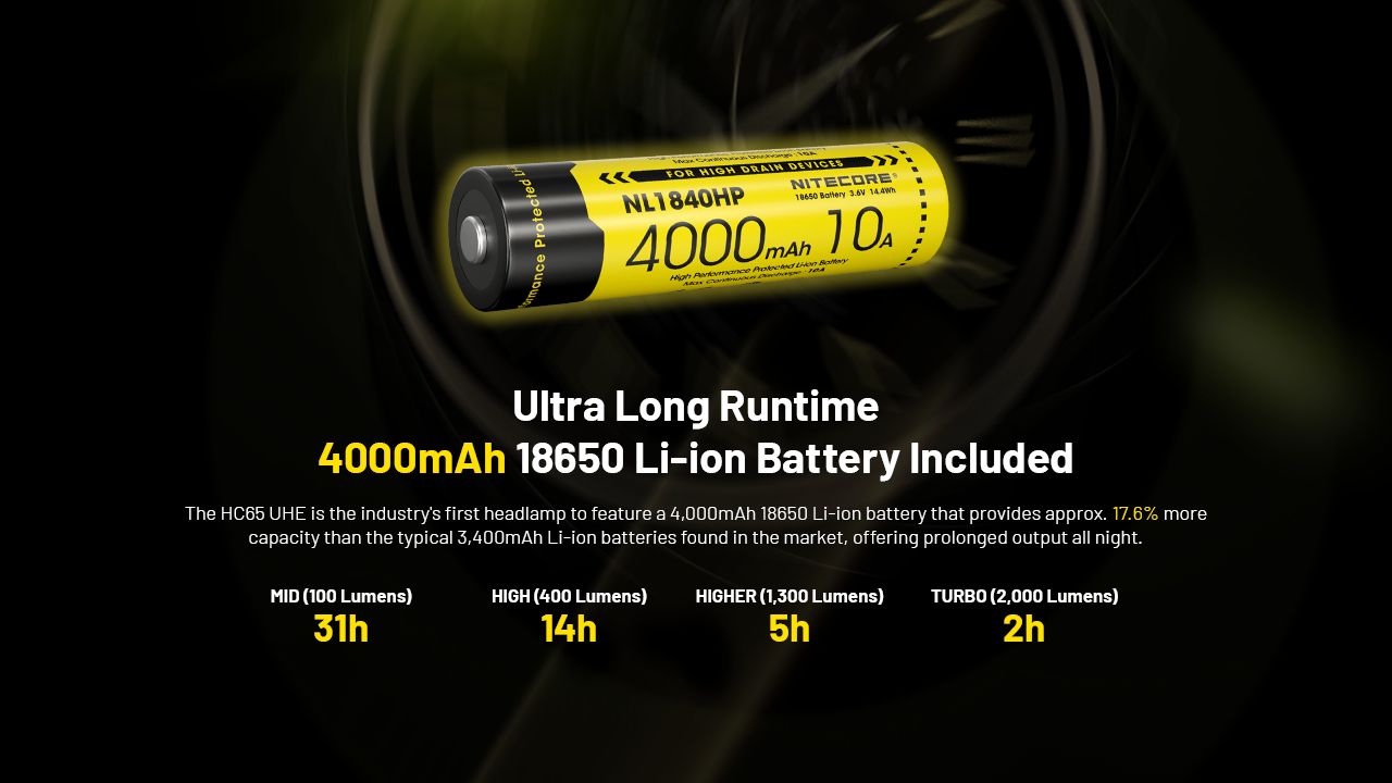 NITECORE HC65 UHE Pandelampe 2000 Lumens USB-C Genopladelig LED-Pandelampe til Camping Vandring Lang Batterilevetid
