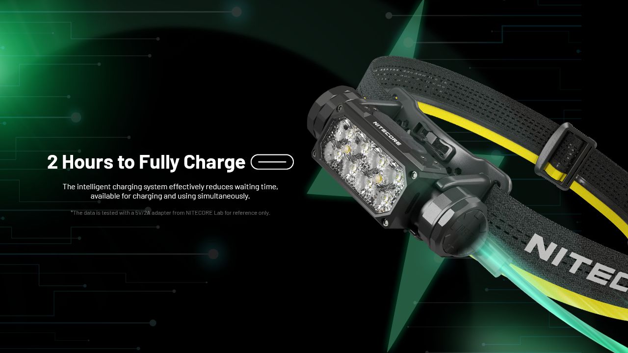 NITECORE HC65 UHE Pandelampe 2000 Lumens USB-C Genopladelig LED-Pandelampe til Camping Vandring Lang Batterilevetid