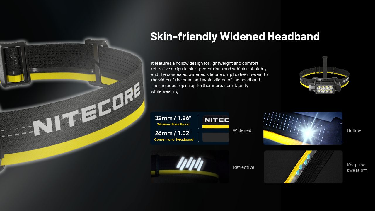 NITECORE HC65 UHE Pandelampe 2000 Lumens USB-C Genopladelig LED-Pandelampe til Camping Vandring Lang Batterilevetid
