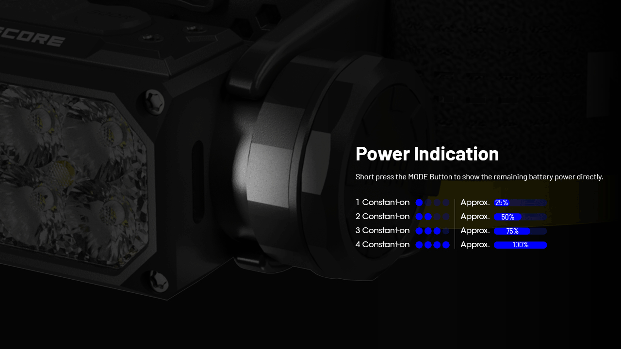 NITECORE HC65 UHE Pandelampe 2000 Lumens USB-C Genopladelig LED-Pandelampe til Camping Vandring Lang Batterilevetid