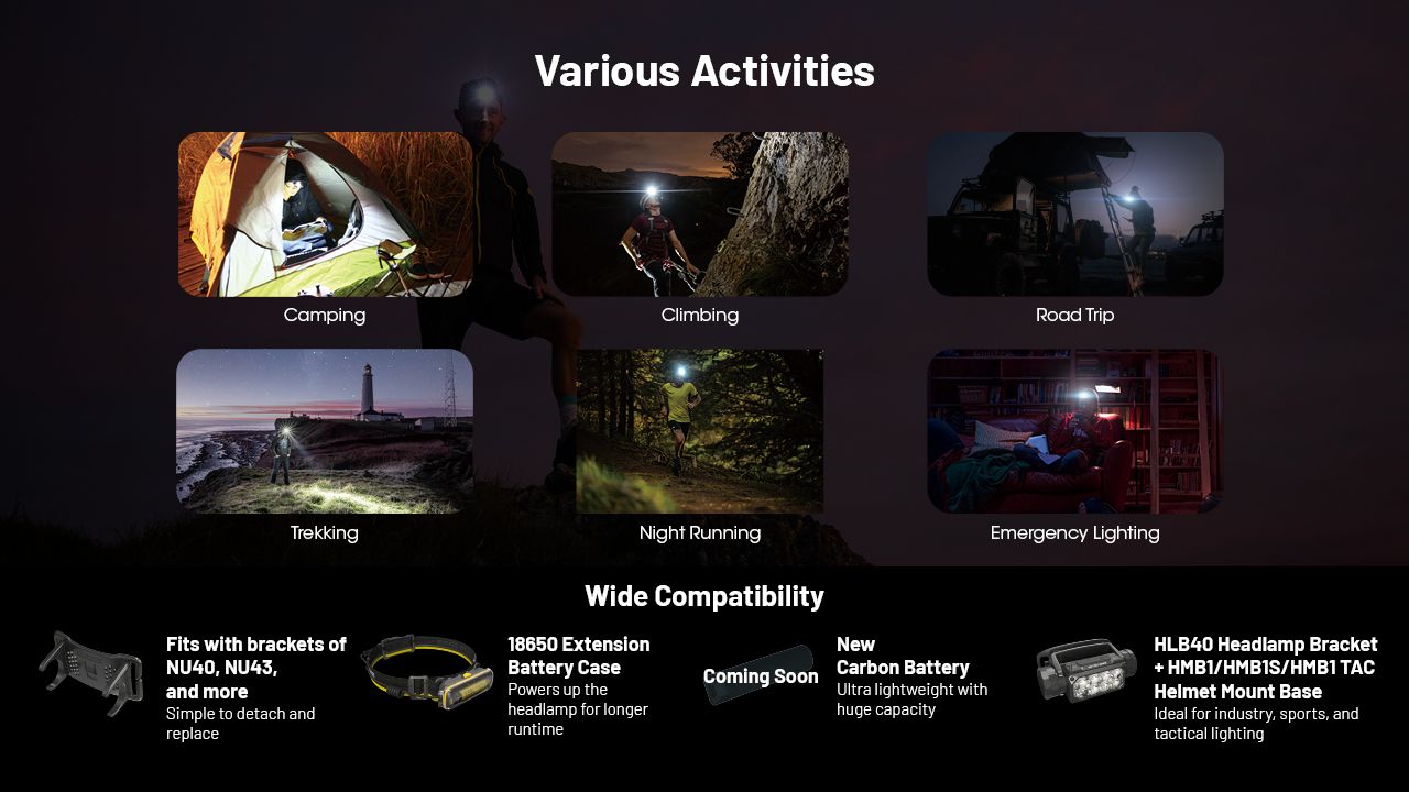 NITECORE HC65 UHE Pandelampe 2000 Lumens USB-C Genopladelig LED-Pandelampe til Camping Vandring Lang Batterilevetid