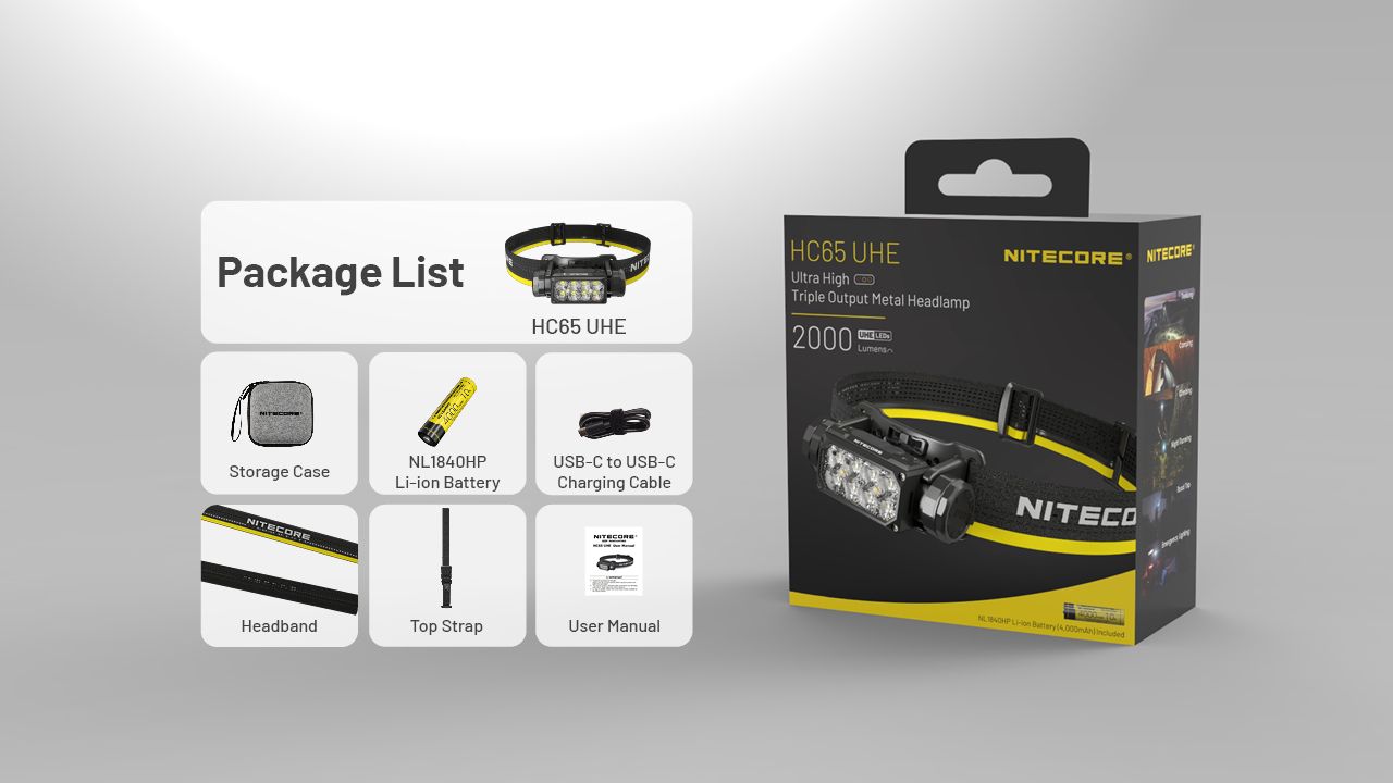 NITECORE HC65 UHE Pandelampe 2000 Lumens USB-C Genopladelig LED-Pandelampe til Camping Vandring Lang Batterilevetid