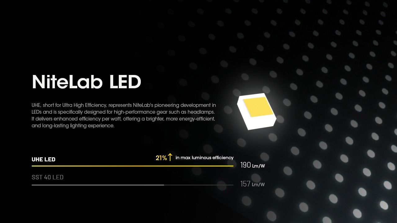 Nitecore HC60 UHE 1600 Lumens LED genopladelig pandelampe