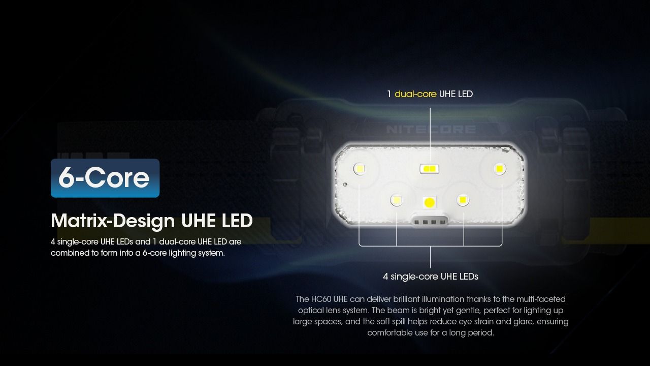 Nitecore HC60 UHE 1600 Lumens LED genopladelig pandelampe