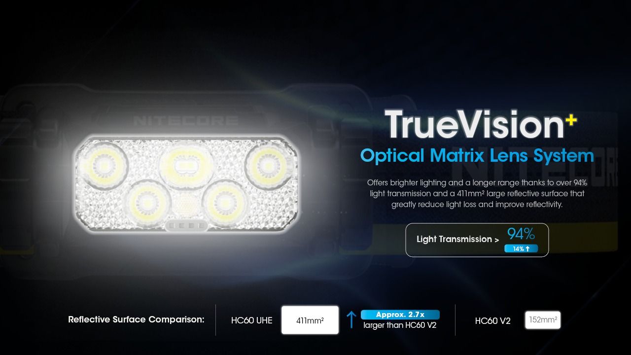 Nitecore HC60 UHE 1600 Lumens LED genopladelig pandelampe