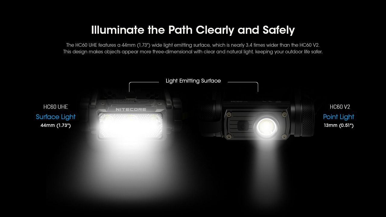 Nitecore HC60 UHE 1600 Lumens LED genopladelig pandelampe