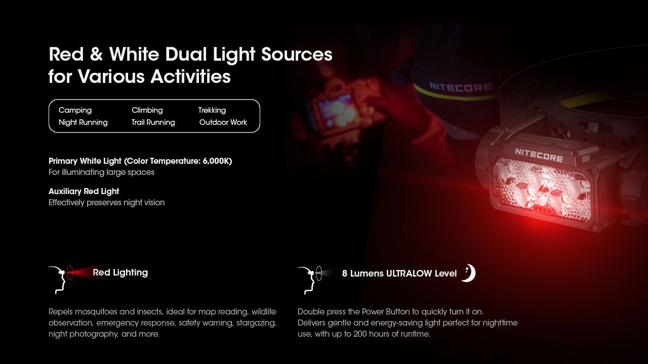 Nitecore HC60 UHE 1600 Lumens LED genopladelig pandelampe