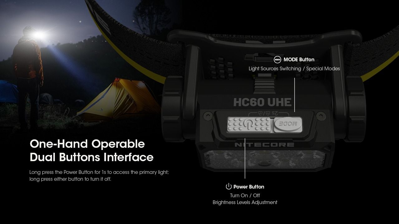 Nitecore HC60 UHE 1600 Lumens LED genopladelig pandelampe