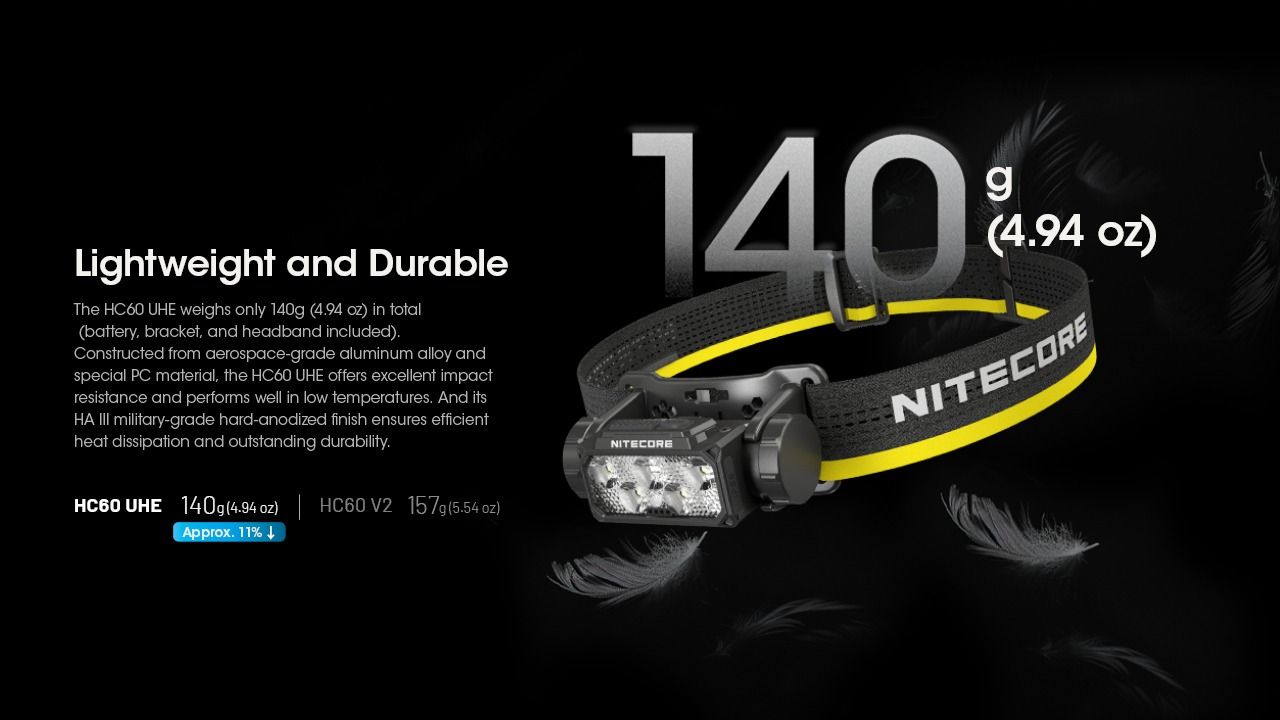 Nitecore HC60 UHE 1600 Lumens LED genopladelig pandelampe
