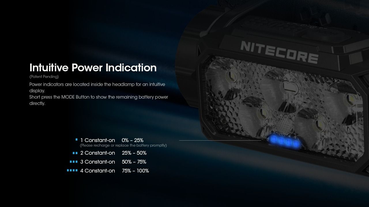 Nitecore HC60 UHE 1600 Lumens LED genopladelig pandelampe