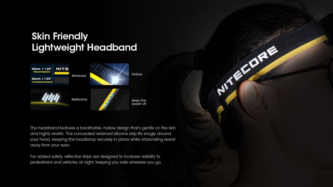 Nitecore HC60 UHE 1600 Lumens LED genopladelig pandelampe