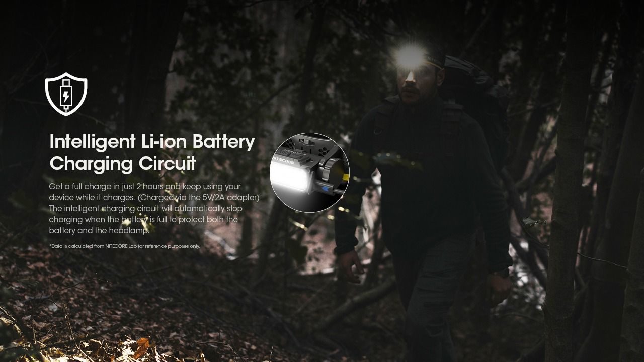 Nitecore HC60 UHE 1600 Lumens LED genopladelig pandelampe