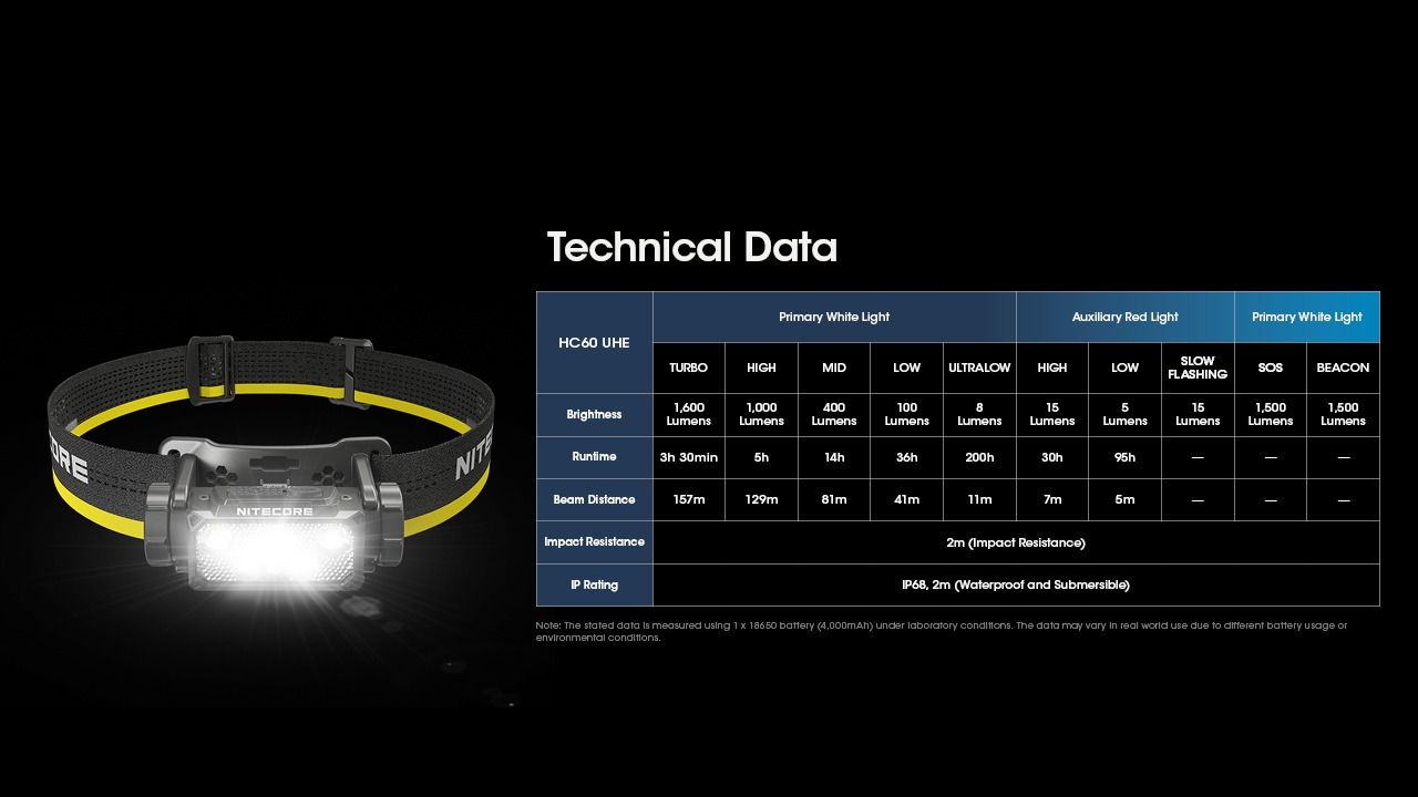Nitecore HC60 UHE 1600 Lumens LED genopladelig pandelampe