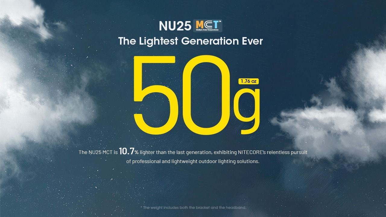 NITECORE NU25 MCT LED pandelampe 400 lumen USB-C genopladelig letvægts vandreudstyr til friluftsentusiaster