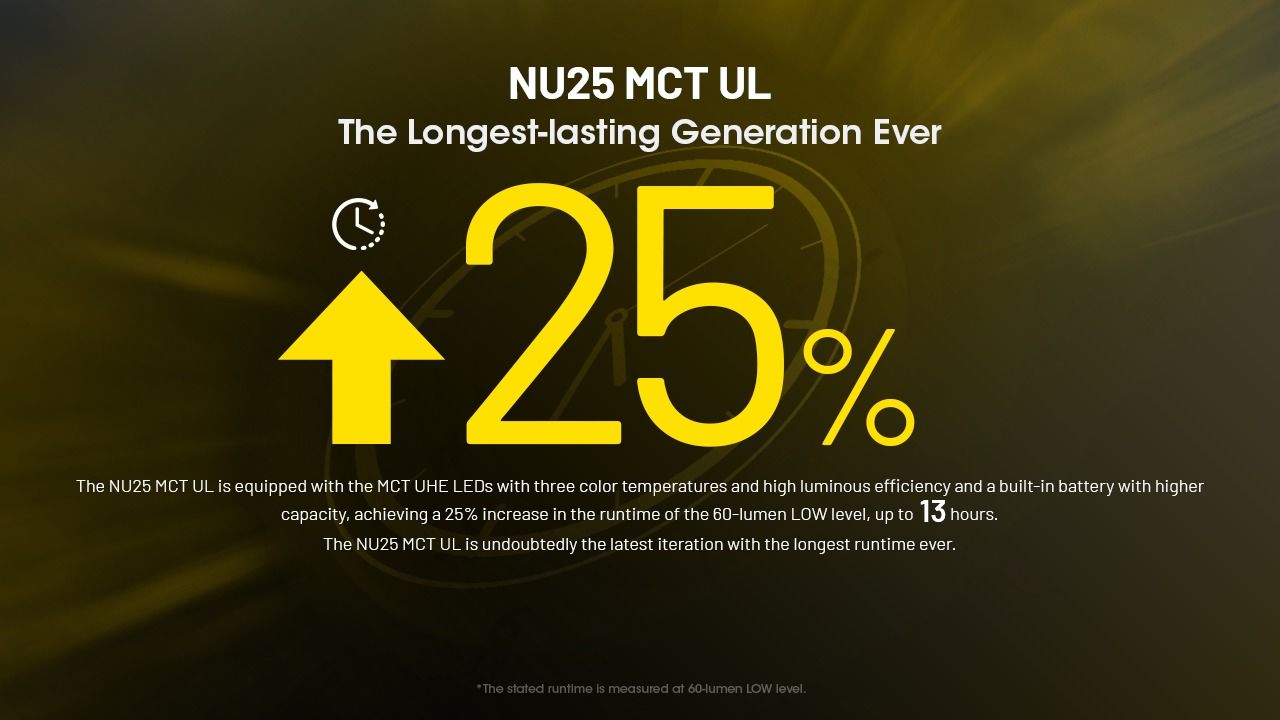 NITECORE NU25 MCT UL 400 Lumen Pandelampe Letvægt USB-C Genopladelig til Vandring Camping og Nødsituationer