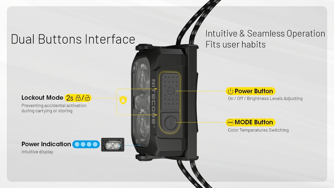 NITECORE NU25 MCT UL 400 Lumen Pandelampe Letvægt USB-C Genopladelig til Vandring Camping og Nødsituationer