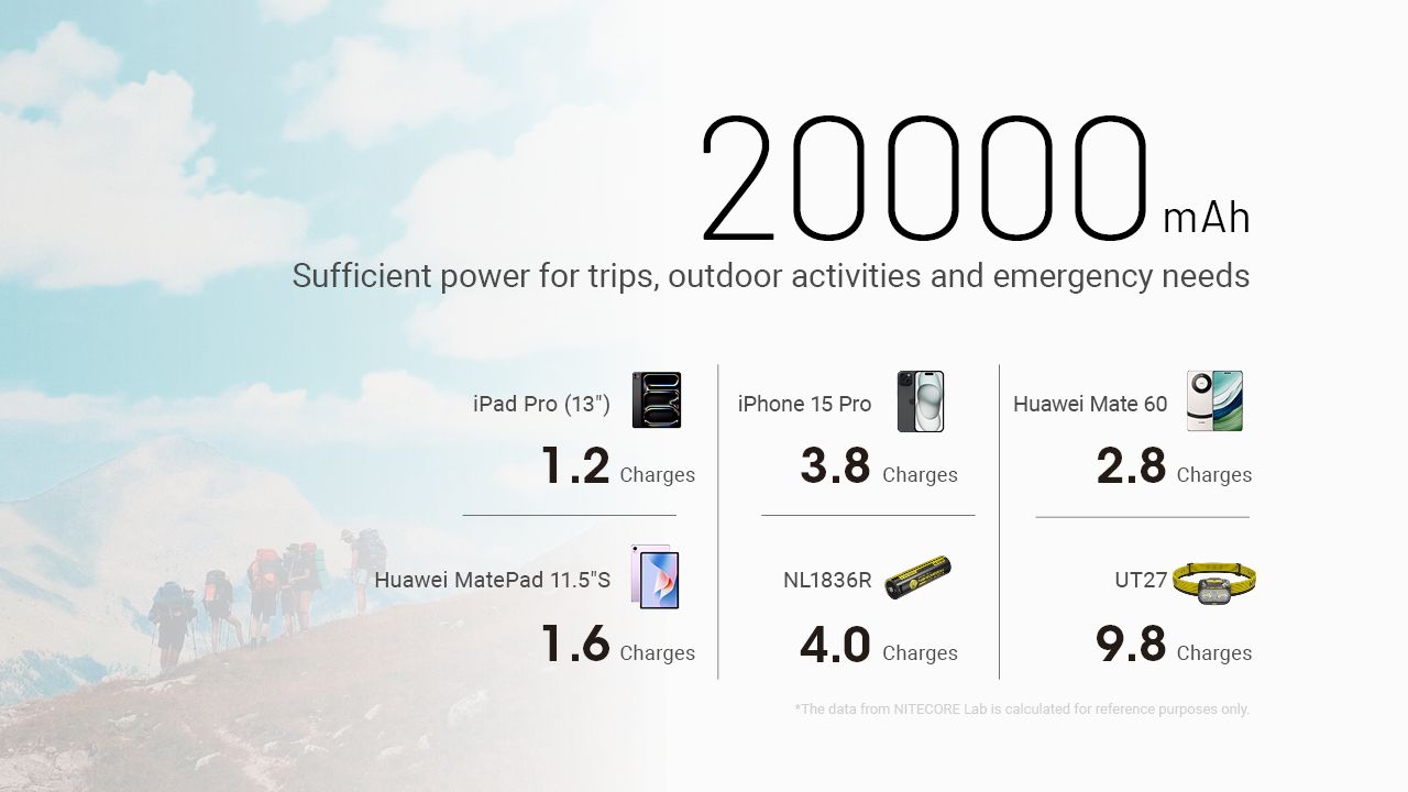 Nitecore NB20000 Gen3 QC Dual Port USB-C Powerbank 20000mAh Kompakt og let rejsekammerat