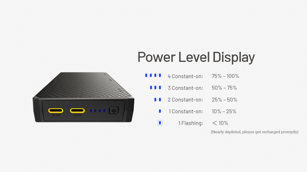 Nitecore NB20000 Gen3 QC Dual Port USB-C Powerbank 20000mAh Kompakt og let rejsekammerat