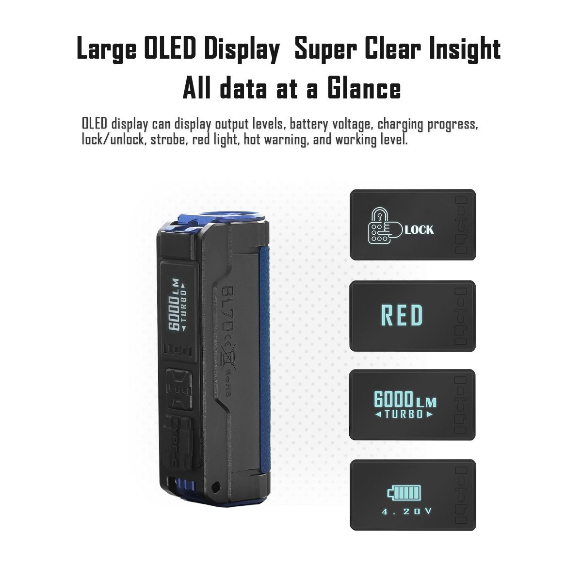 IMALENT BL70 6000 Lumen Type-C genopladelig LED EDC lommelygte