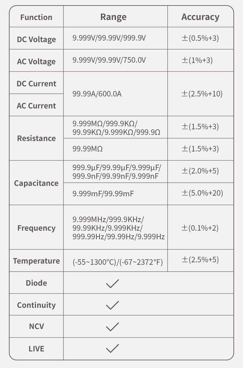 FNIRSI DMC-100 Tangmultimeter, fuldautomatisk intelligent højpræcision tangemeter amperemeter universalmeter, måler NCV, AC/DC spænding og strøm, kontinuitet, kapacitans, diode, modstand, temperatur.