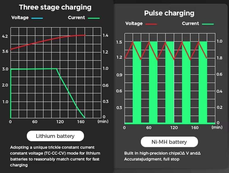USB LCD Smart batteri oplader Effektiv oplader til 18650 AA AAA batterier med LCD-display Alsidig og bærbar