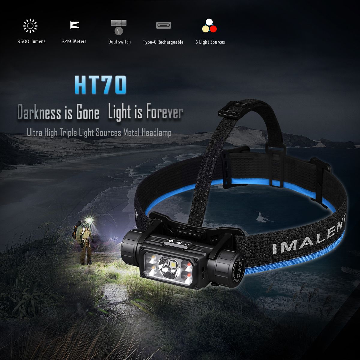 IMALENT HT70 Pandelampe med tredobbelt lyskilde, 3500 lumen, genopladelig, ergonomisk design til udendørs eventyr.