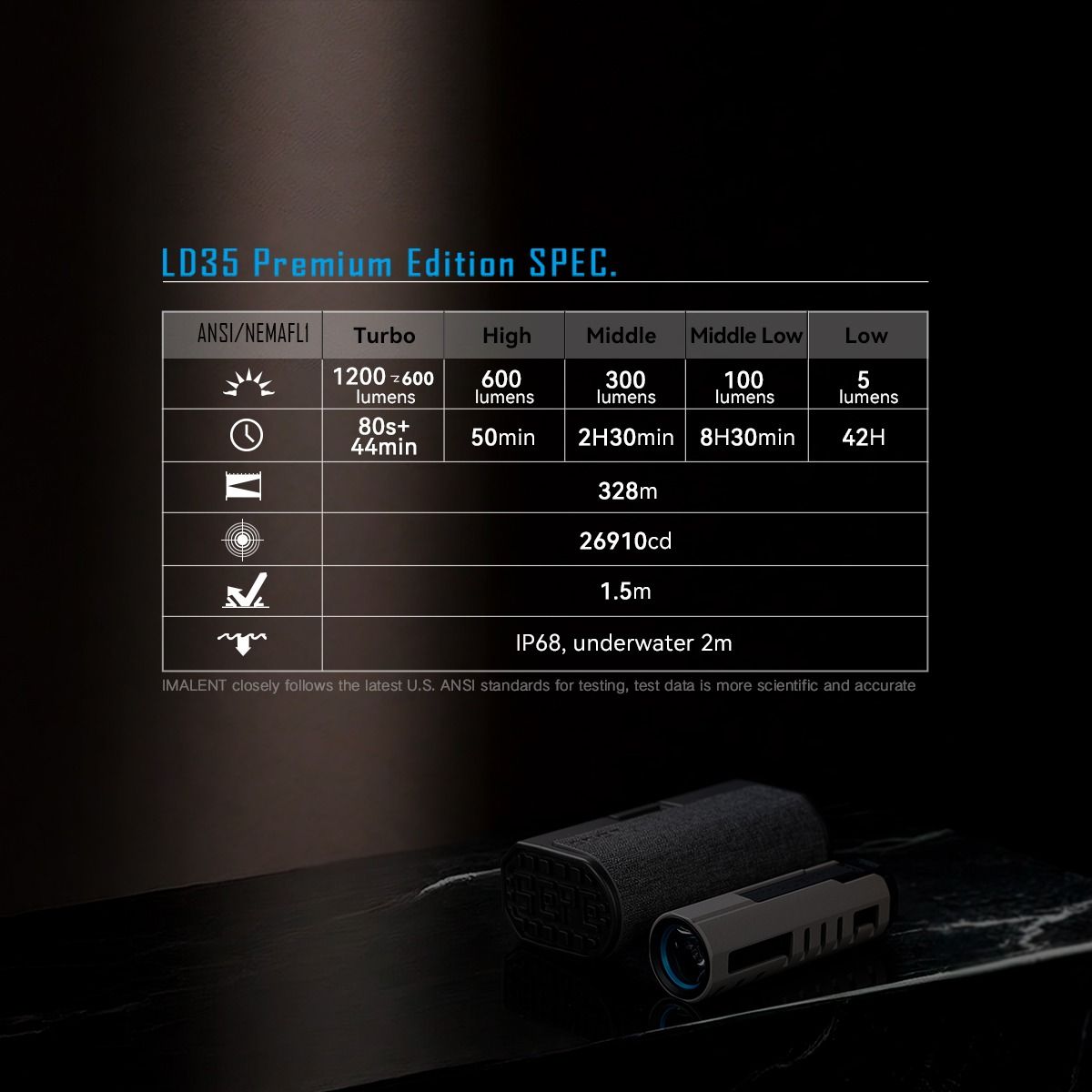 IMALENT LD35 1200 lumen LED Type-C genopladelig EDC lommelygte